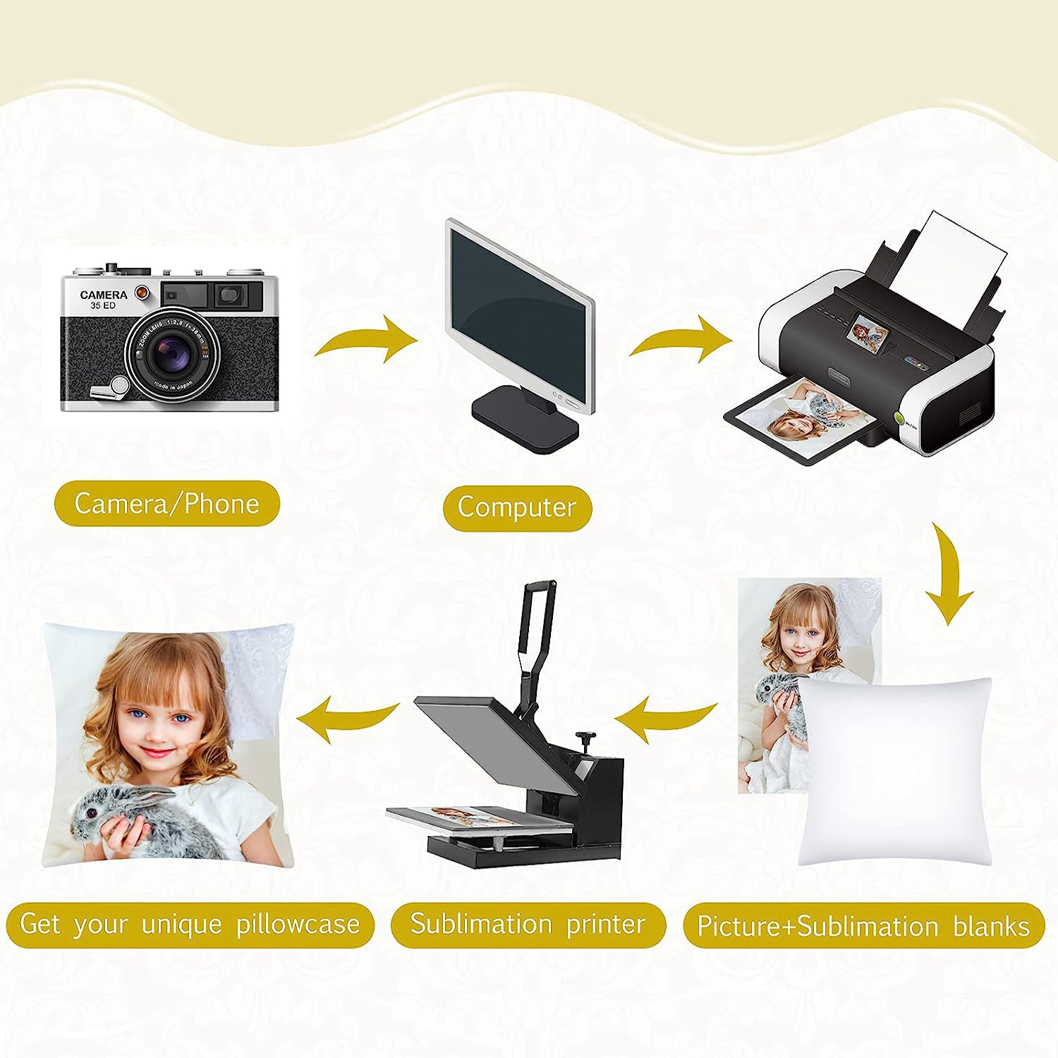 4Pcs Sublimation Blanks Throw  - Pillow Cover Sublimation บทวิจารณ์และราคา